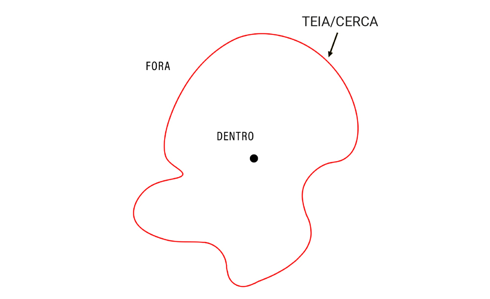 A arte de cercar